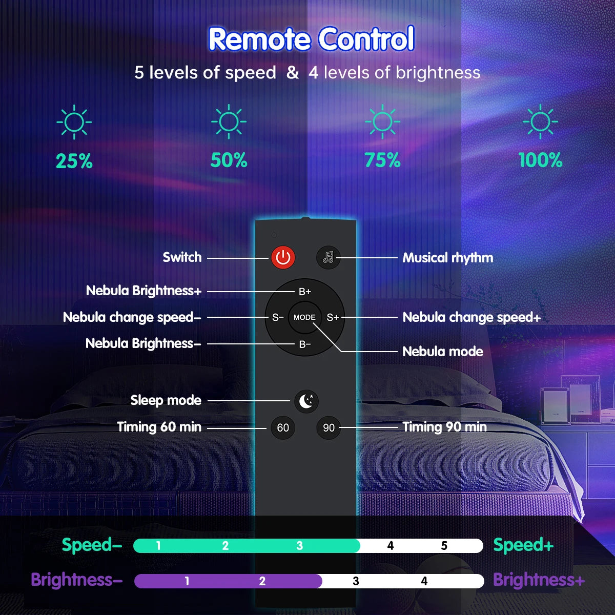 Aurora Galaxy Projector Light | Stunning Aurora Borealis & Star Effects, Multiple Colors – Dreamy Bedroom Ambiance